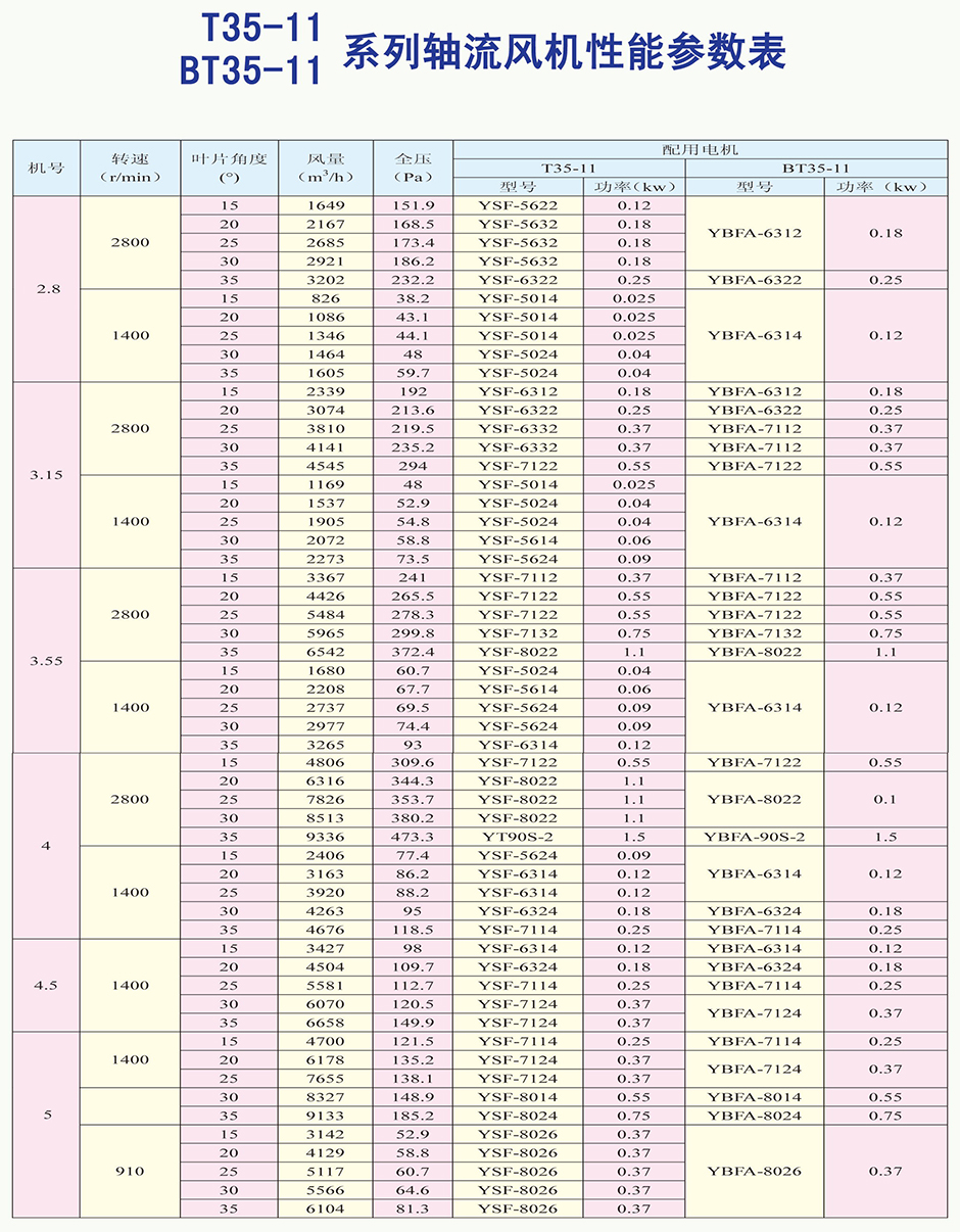 T35-11系列轴流通风机 T35-11系列轴流通风机