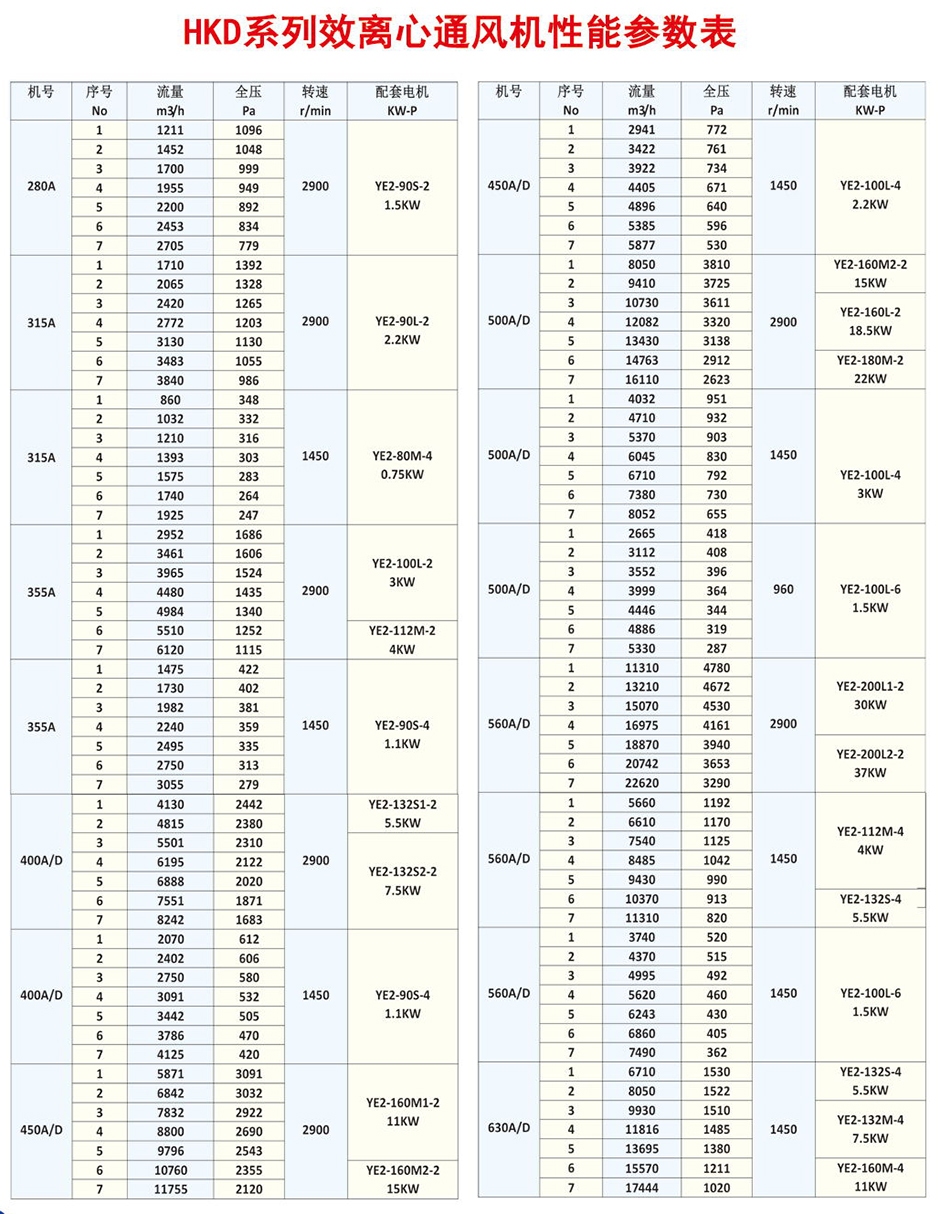 HKD系列除尘风机 HKD系列除尘风机
