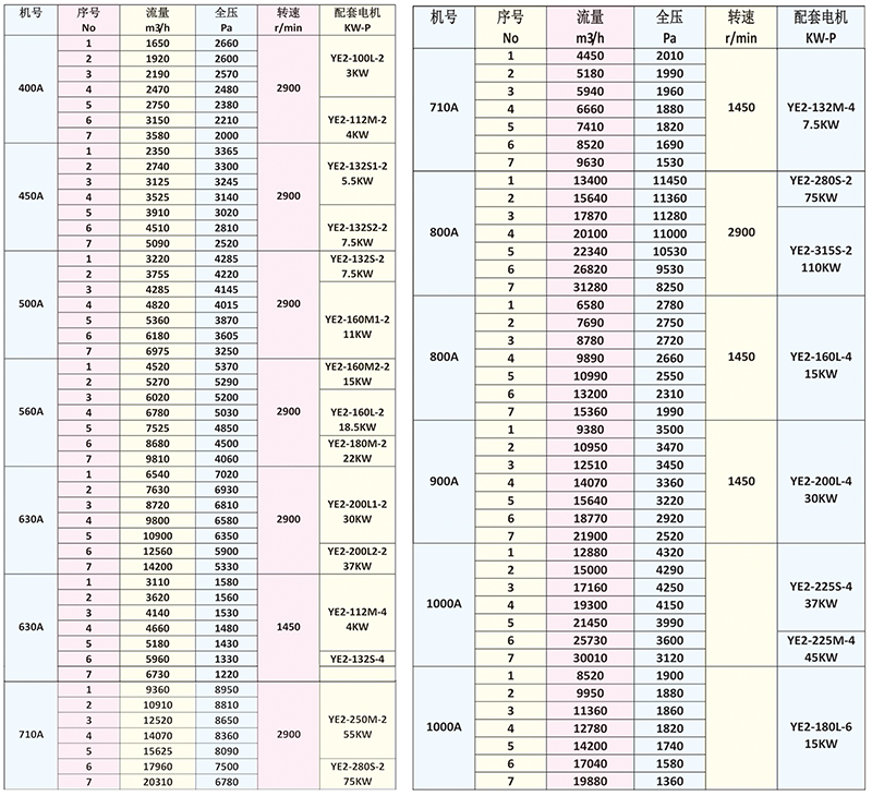 HKZ系列中压离心通风机 HKZ系列中压离心通风机