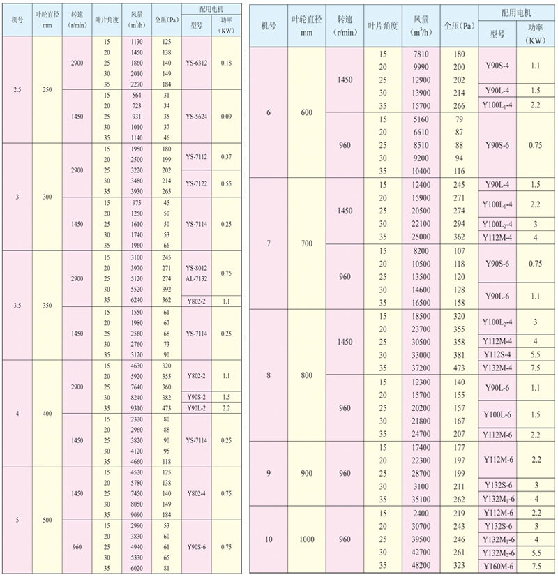 T40系列轴流通风机 T40系列轴流通风机