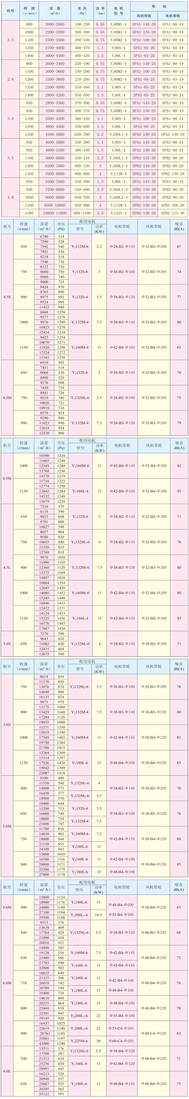 前倾多翼离心通风机 前倾多翼离心通风机